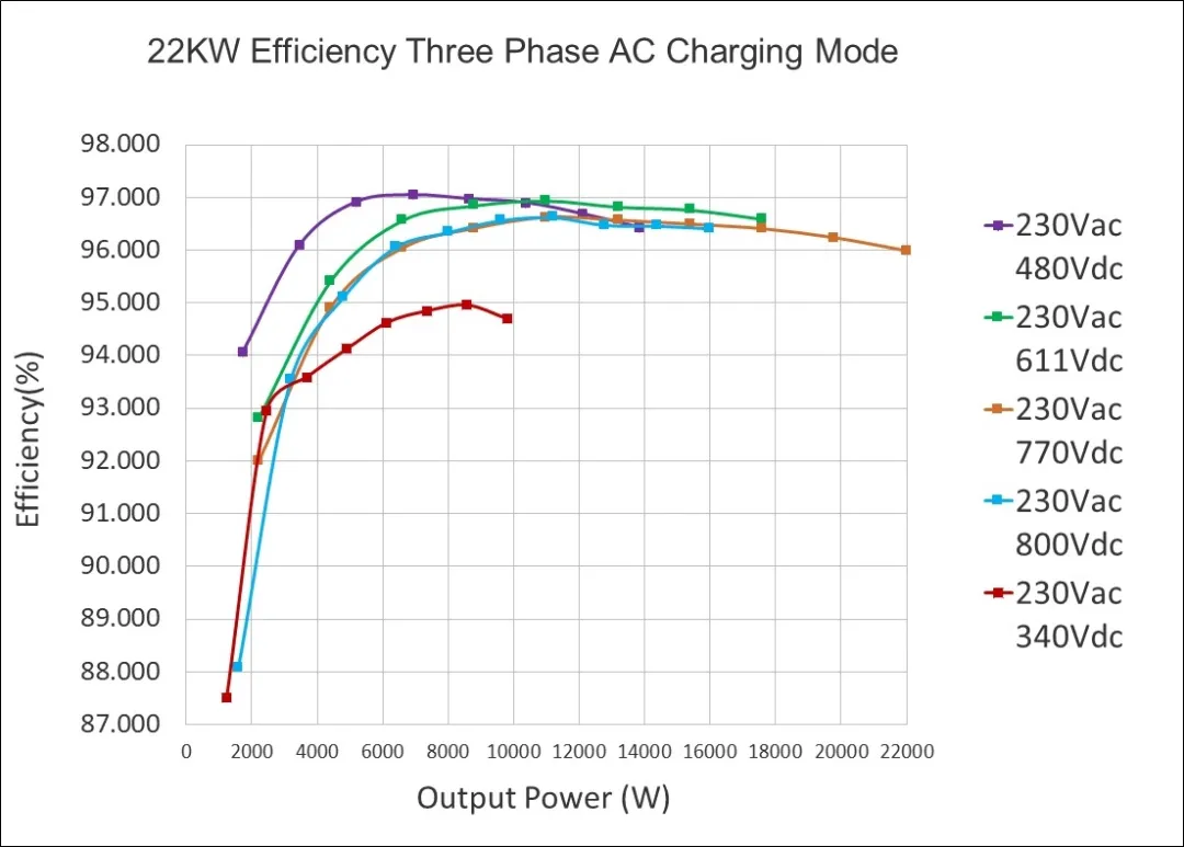SiCĸЧ22kW˫綯س @ PCIM Europe