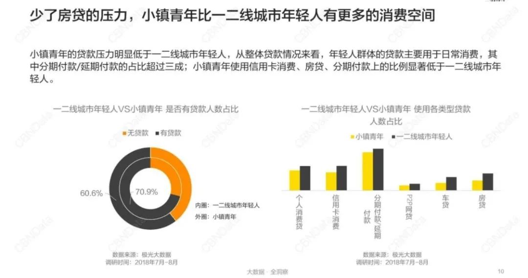 电商下沉市场迎来拐点：无脑烧钱之后，下半场拼什么？