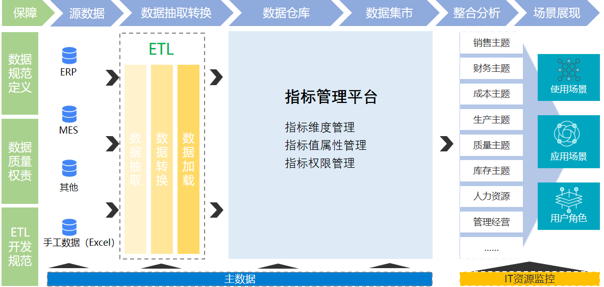 靠着零代码报表工具，转行报表开发后月薪超过3万