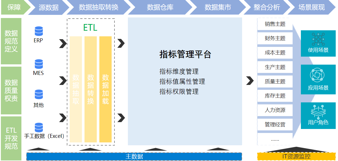 靠著零程式碼報表工具，轉行報表開發後月薪超過3萬