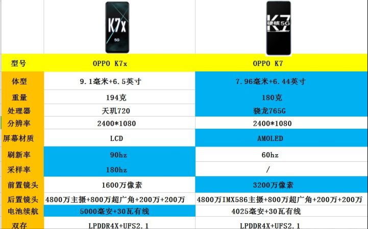 2021年8月份购机：高性价比手机推荐，18款1500元左右手机推荐