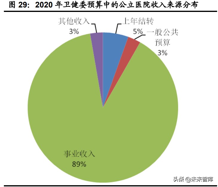 计算机行业下半年投资策略：网络安全、医疗信息化、工业软件