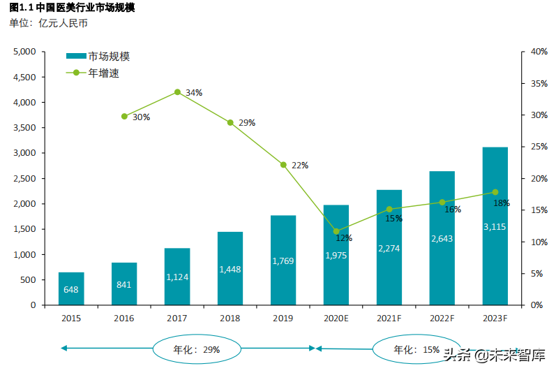 中国身体塑形市场行业发展白皮书2021