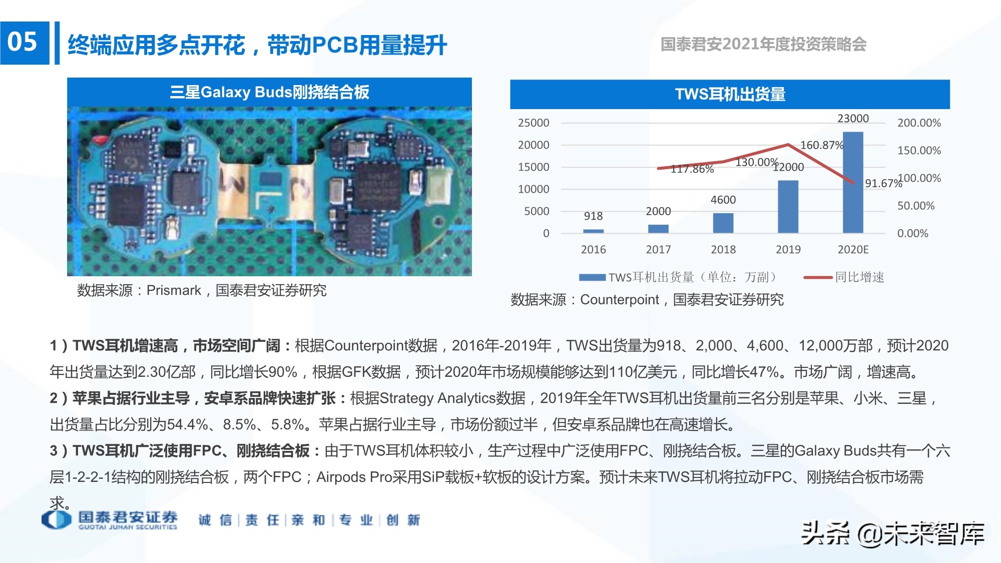 电子行业133页深度报告：5G+AI，芯片国产化