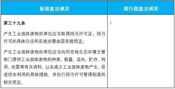环保科普 | 新固废法来了！大家一起来找不同！