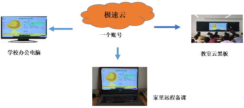 「歐帝極速云小課堂②」解決電教化困擾，開啟校園云管理時代