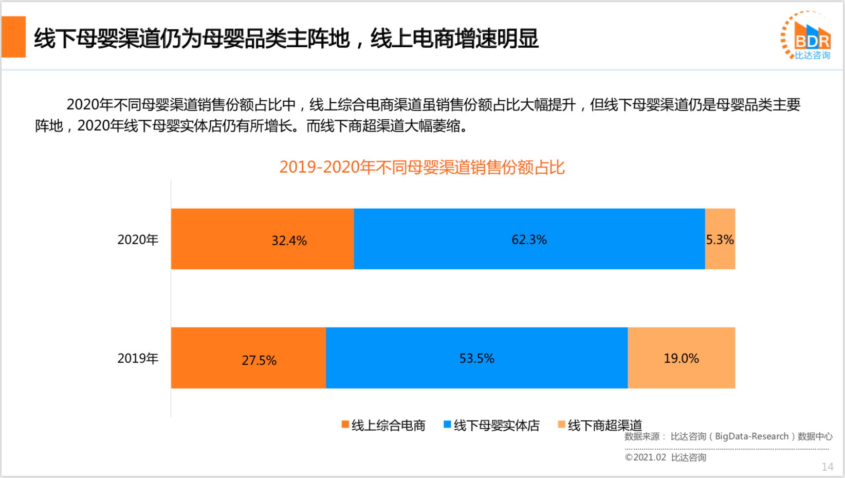 2020年度中国互联网母婴市场研究报告