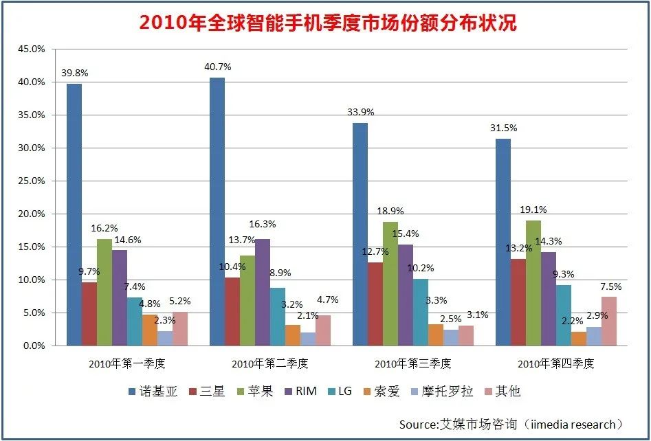 10年巨变：华为手机是如何赶超iPhone的