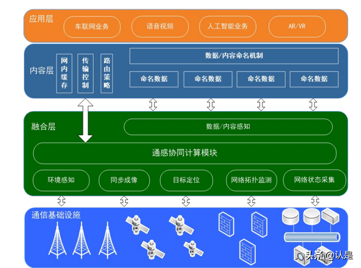6G网络架构愿景与关键技术展望白皮书