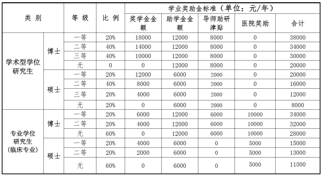 2022年医学考研热门高校推荐篇：北京中医药大学