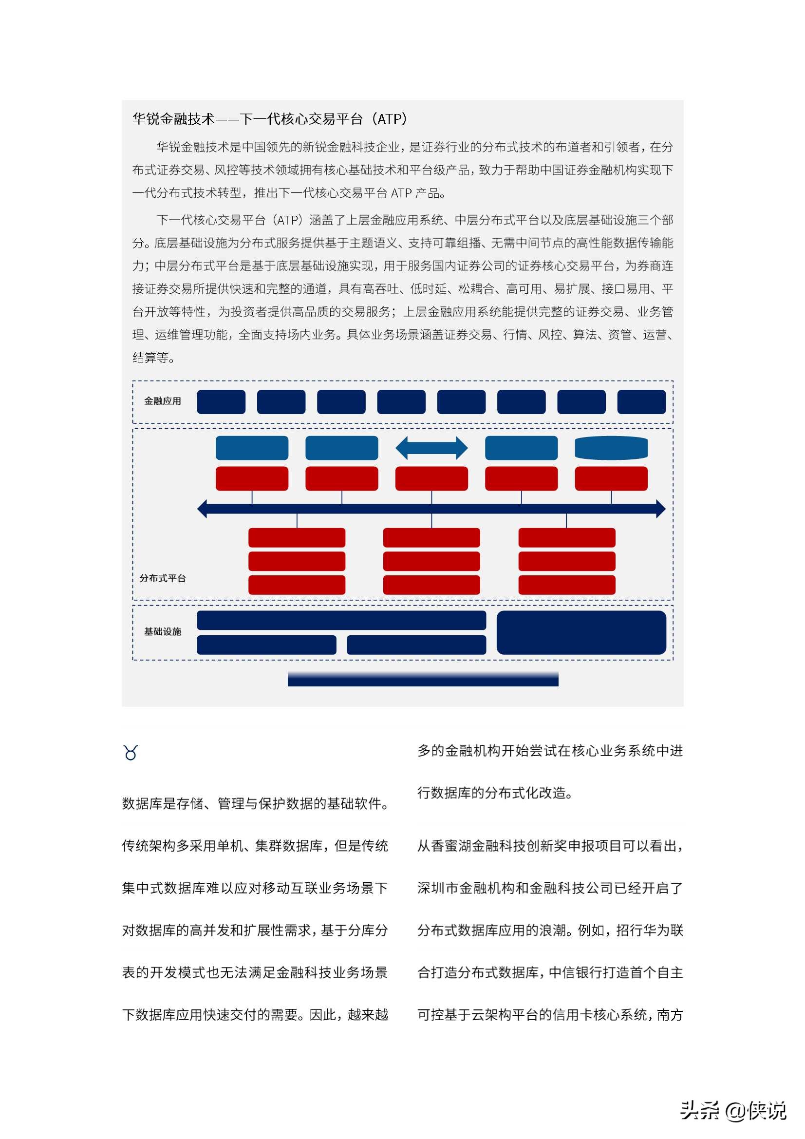 2020年香蜜湖金融科技创新蓝皮书