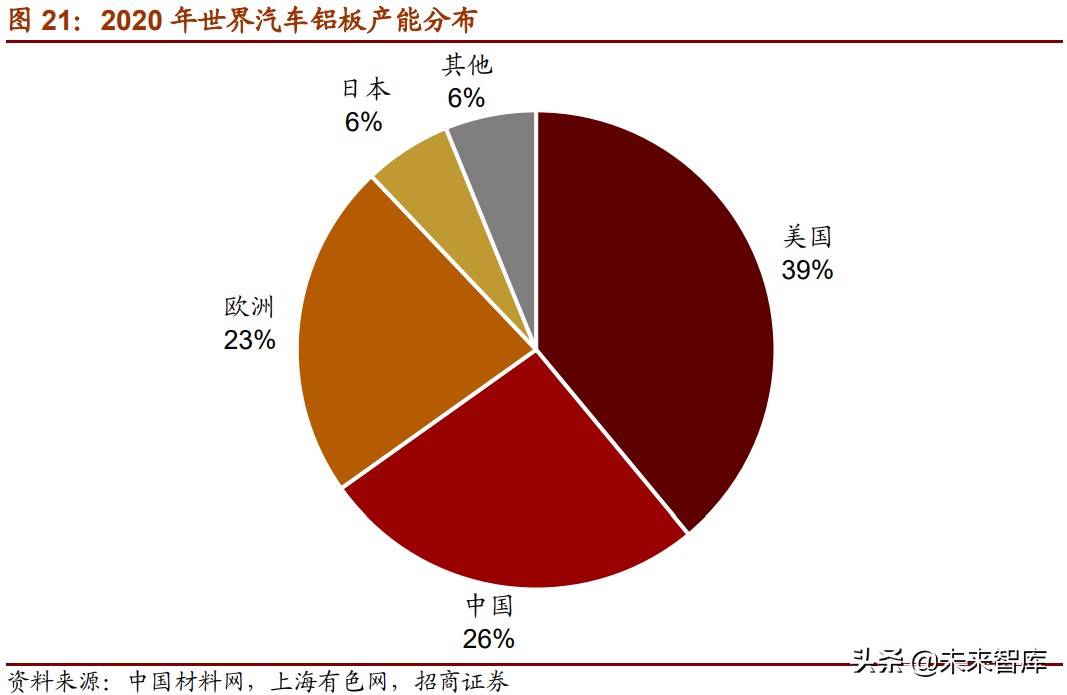 新材料产业153页深度研究报告：七大方向全面梳理（上篇）