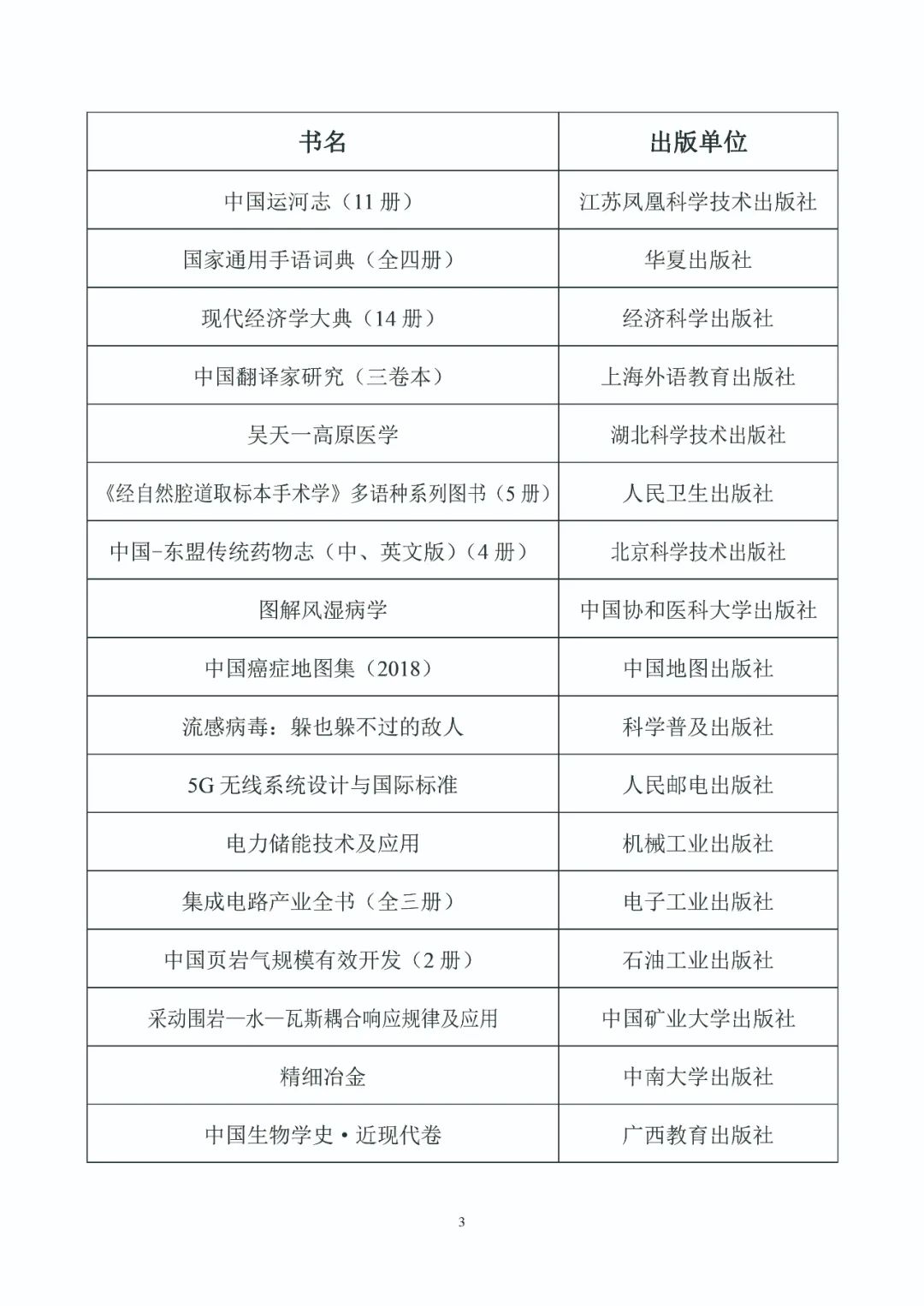 第五届中国出版政府奖入选获奖名单公示