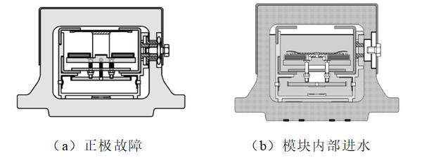 單向?qū)ㄑb置在地面供電系統(tǒng)中的應(yīng)用