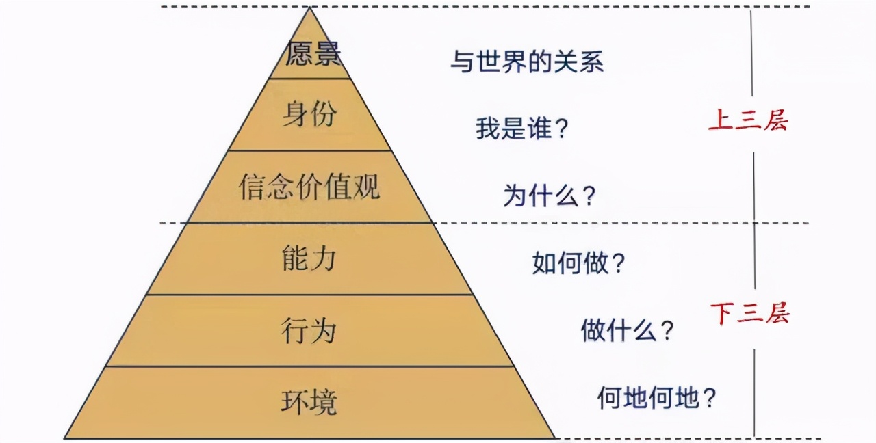 一個人痛苦的根源：認知不夠