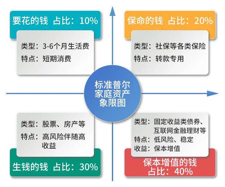 学会这三招，让自己的财富滚雪球般增长