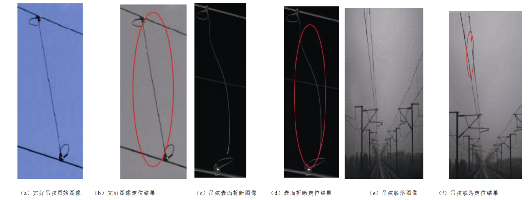 接觸網(wǎng)吊弦故障識別的新方法，可快速準確鎖定故障位置