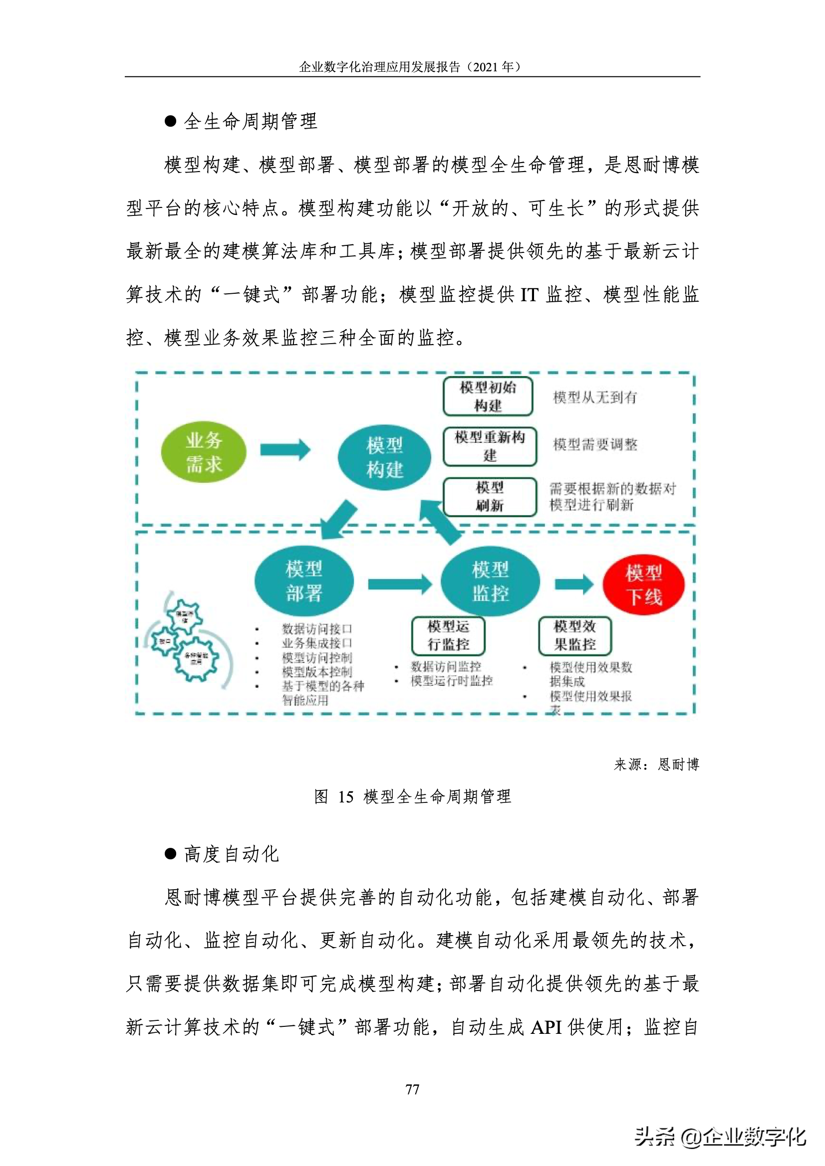 企业数字化治理的应用