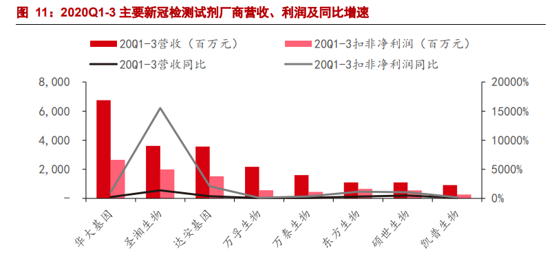 PCR行业专题报告：分子诊断黄金赛道