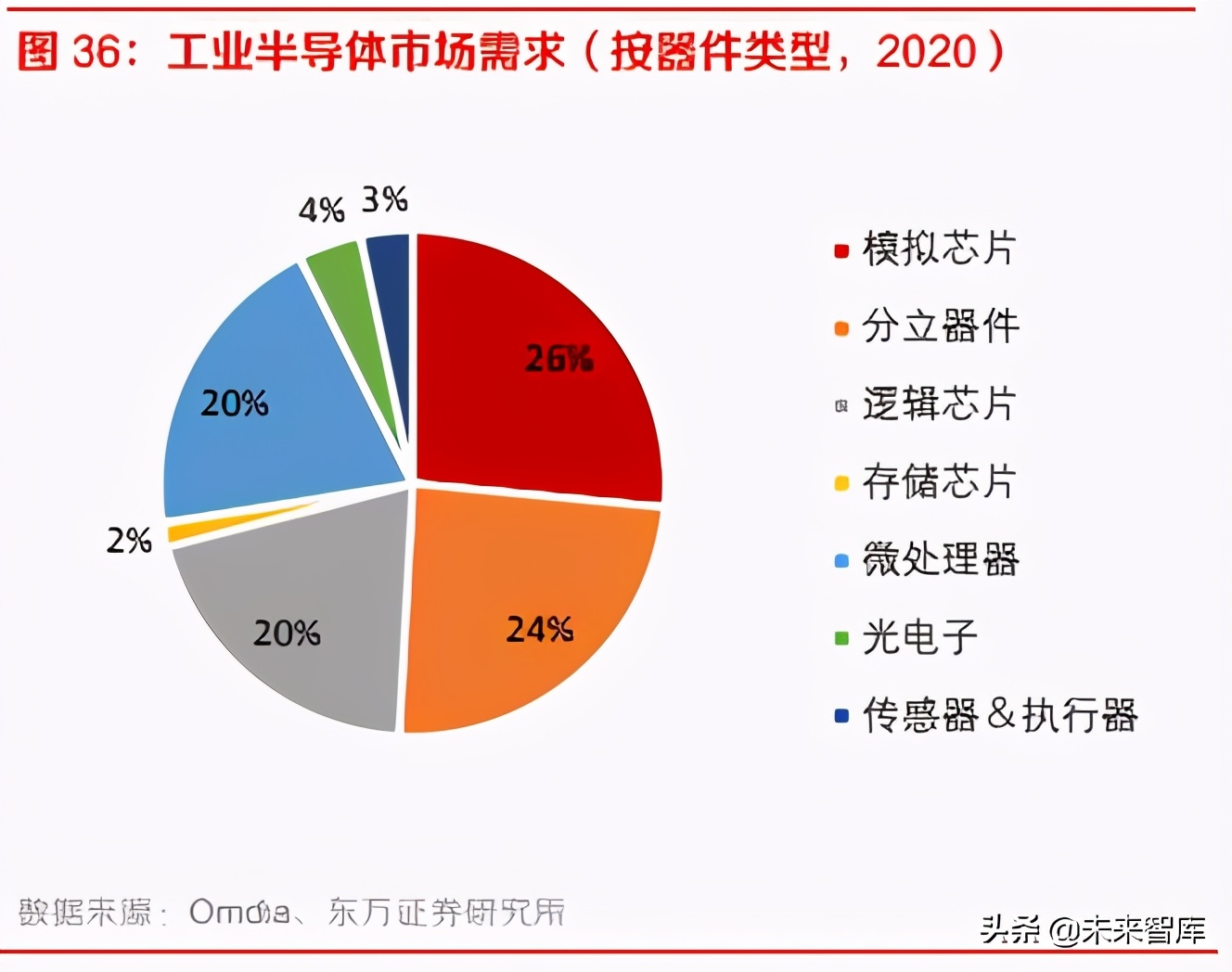 半导体行业专题报告：8寸晶圆制造供需紧张将持续
