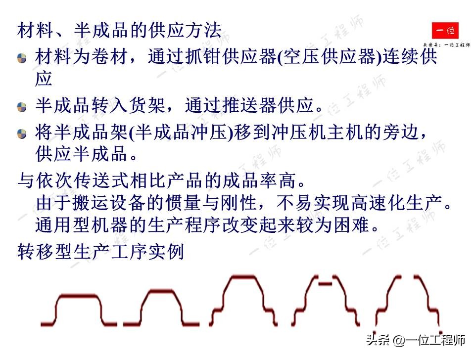 冲压成型特点，冲压的分类和基本工序，61页内容介绍冲压成型