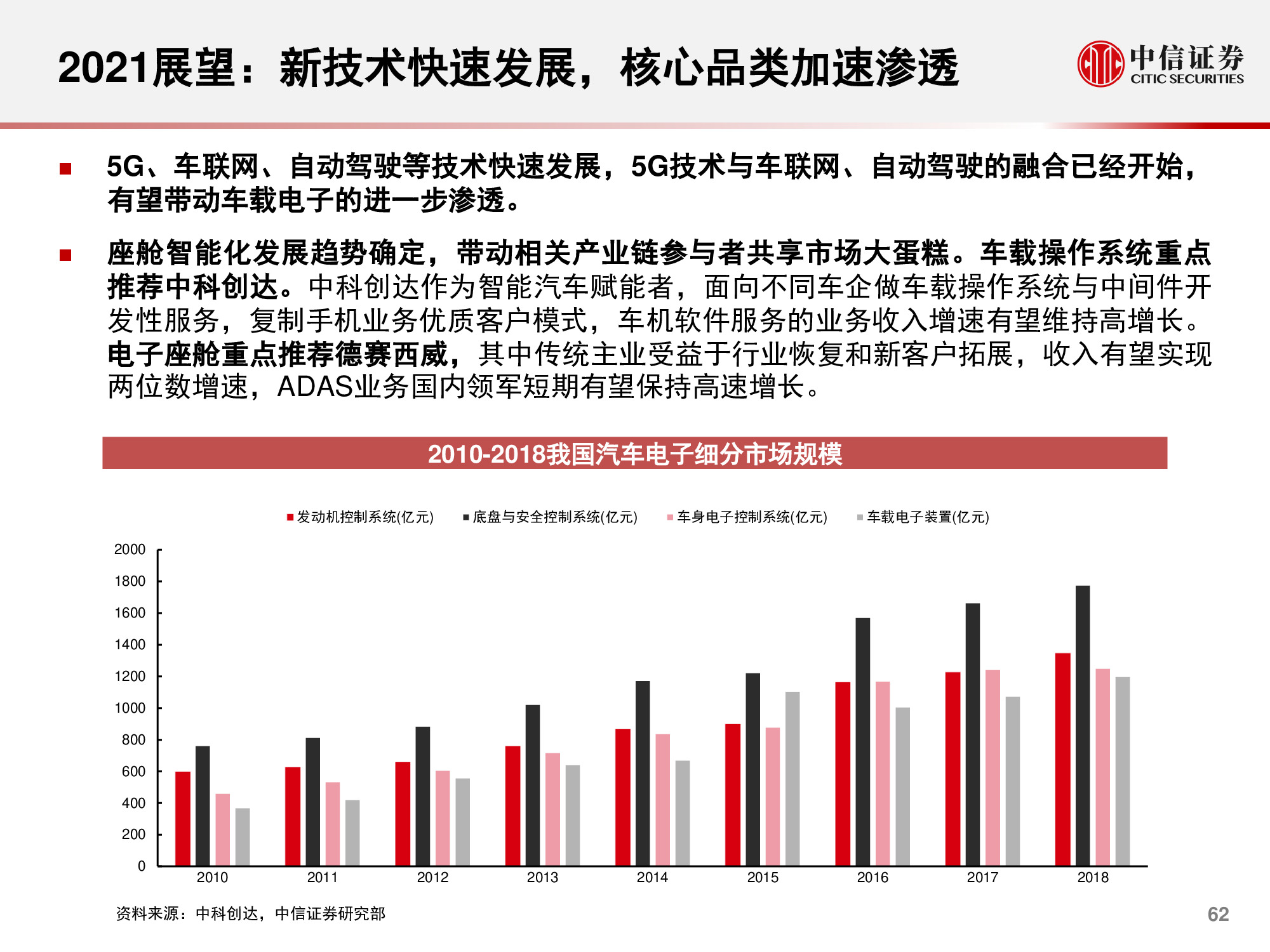 计算机行业研究与2021年度展望：升维，从云到产业互联网
