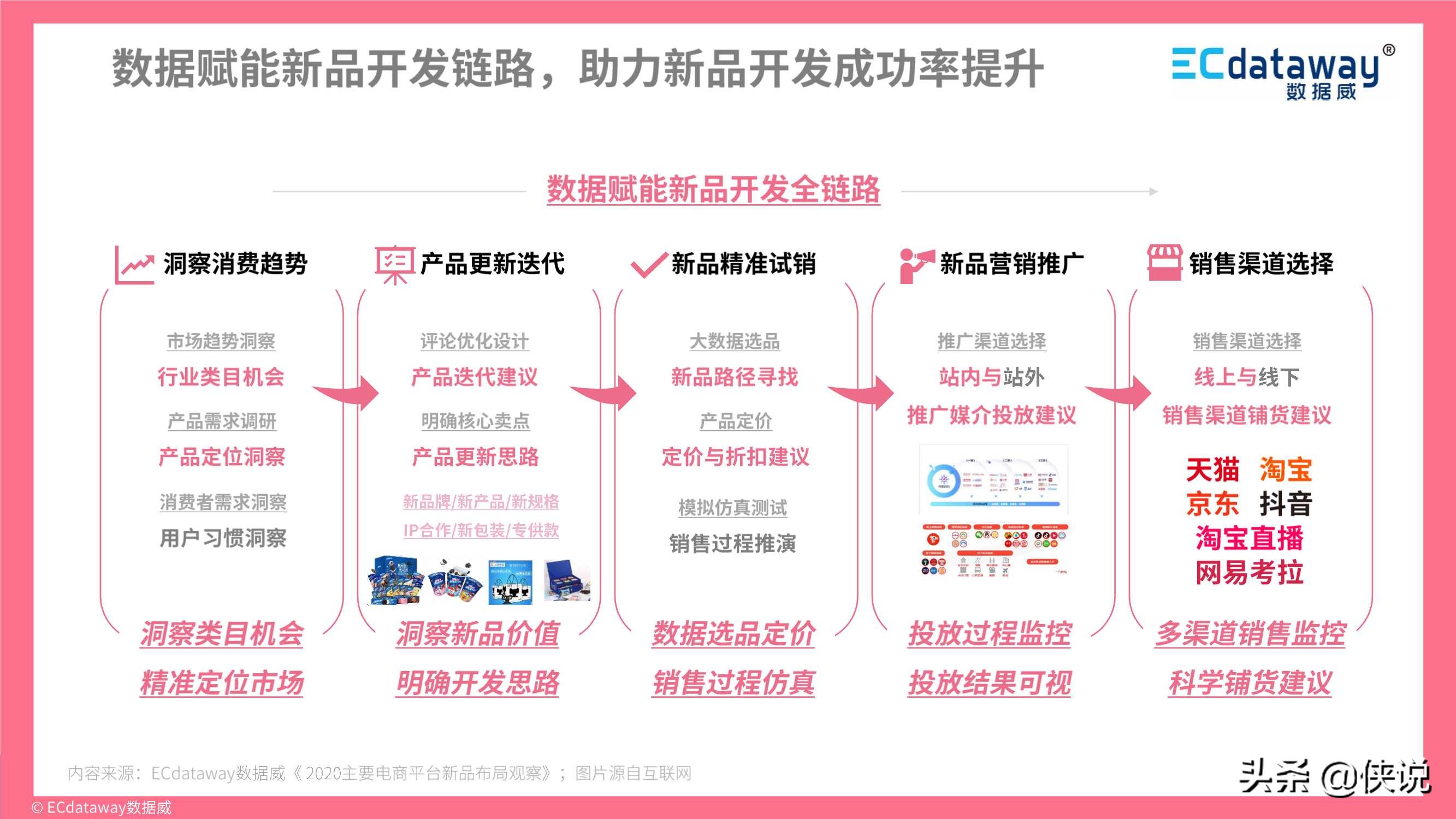 2021年互联网趋势洞察及展望（报告）