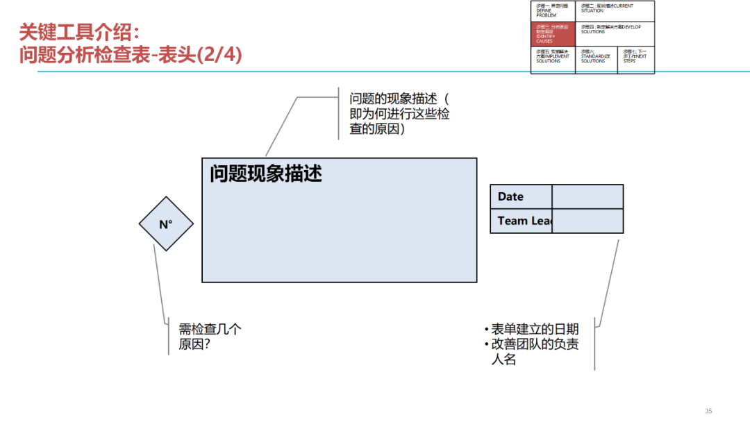 「標桿學習」質量問題分析解決七步法