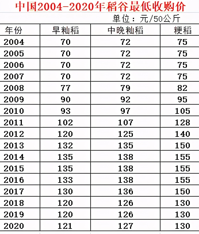 从今年中央一号文件中看粮食收购价格和补贴的重磅信息