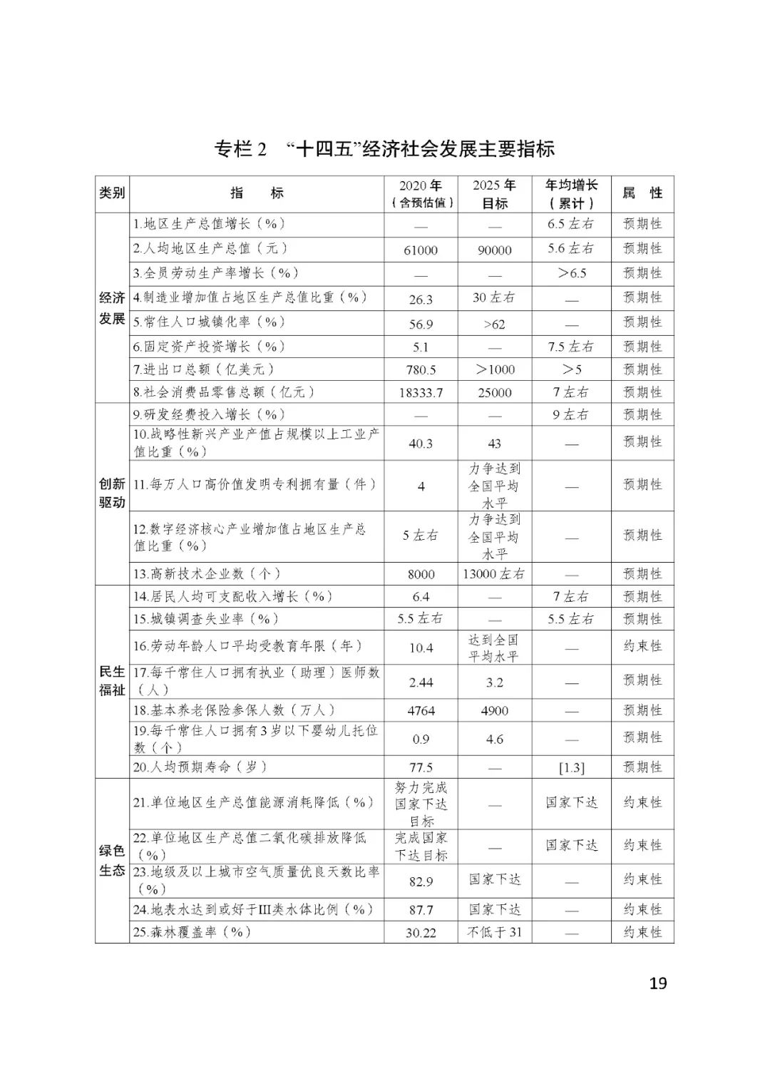 BSN赋能安徽省国民经济和社会发展第十四个五年规划和2035......