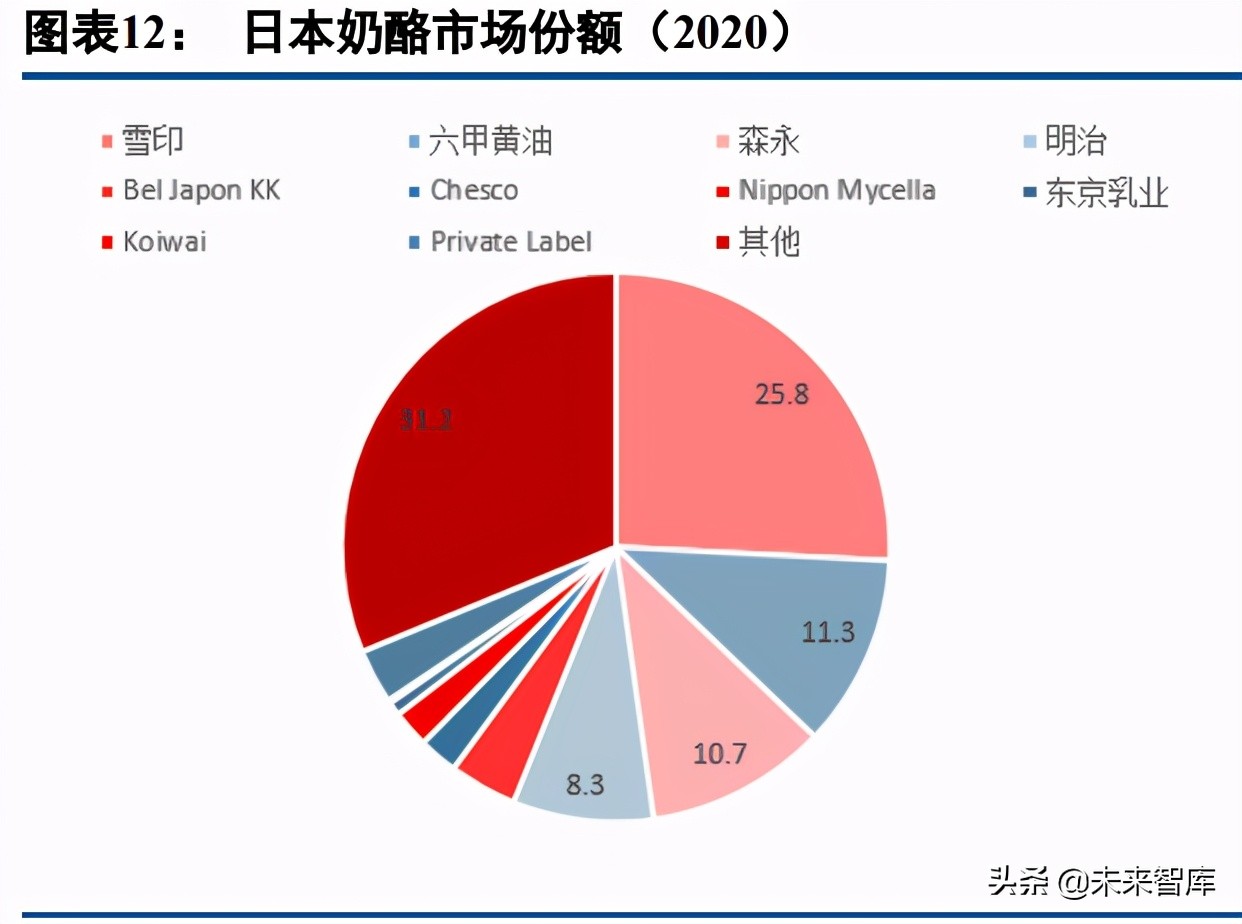 乳制品行业深度研究报告：如何挖掘细分赛道投资机会？