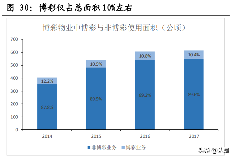牌照垄断性服务行业专题报告：牌照垄断下的三种估值结果