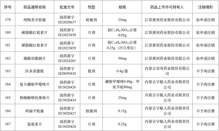 百色人一点要注意！这226个药品退市停售 千万别买 百色,百色人,人一,一点,注意