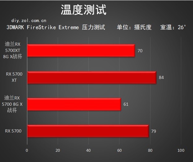 这造型很别致，迪兰 RX 5700 X 战将系列评测