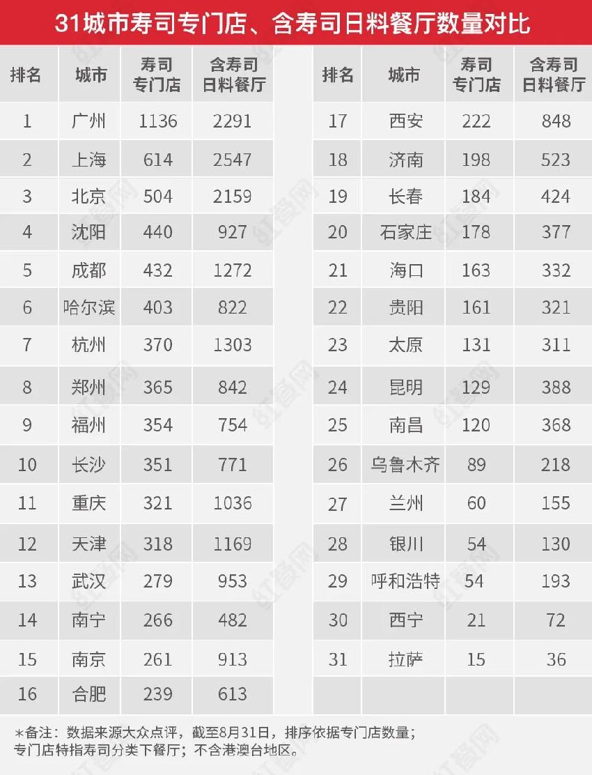 一再被唱衰！從高端走向平民化，壽司該如何突圍