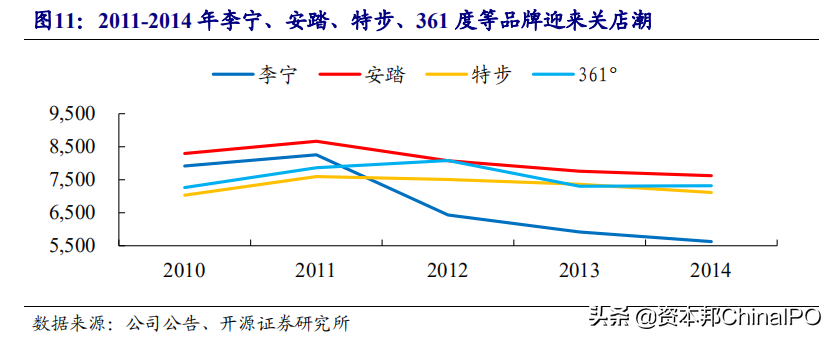 市值创新高！看安踏、李宁们如何出圈？