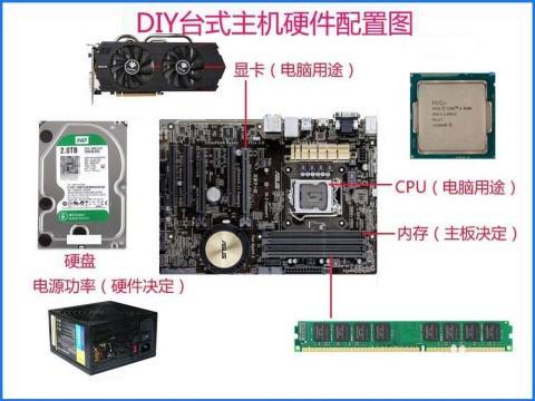 滿足大眾所需，臺達紅盾RS-550銅牌電源裝機實測