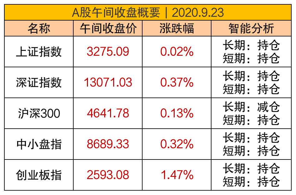 节前效应显现，医药趁机爆发，市场在酝酿大行情？