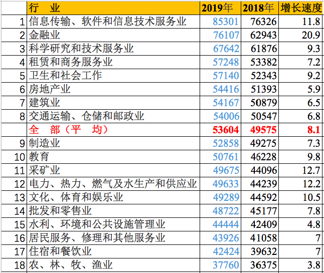 赚钱生意排行都有什么最挣钱的行业排名出炉，第一名还是它