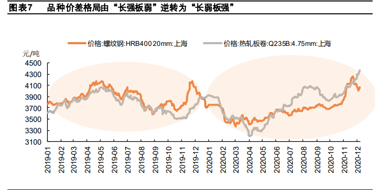 钢铁行业2021年度策略报告：特钢行业依旧看好，关注兼并重组