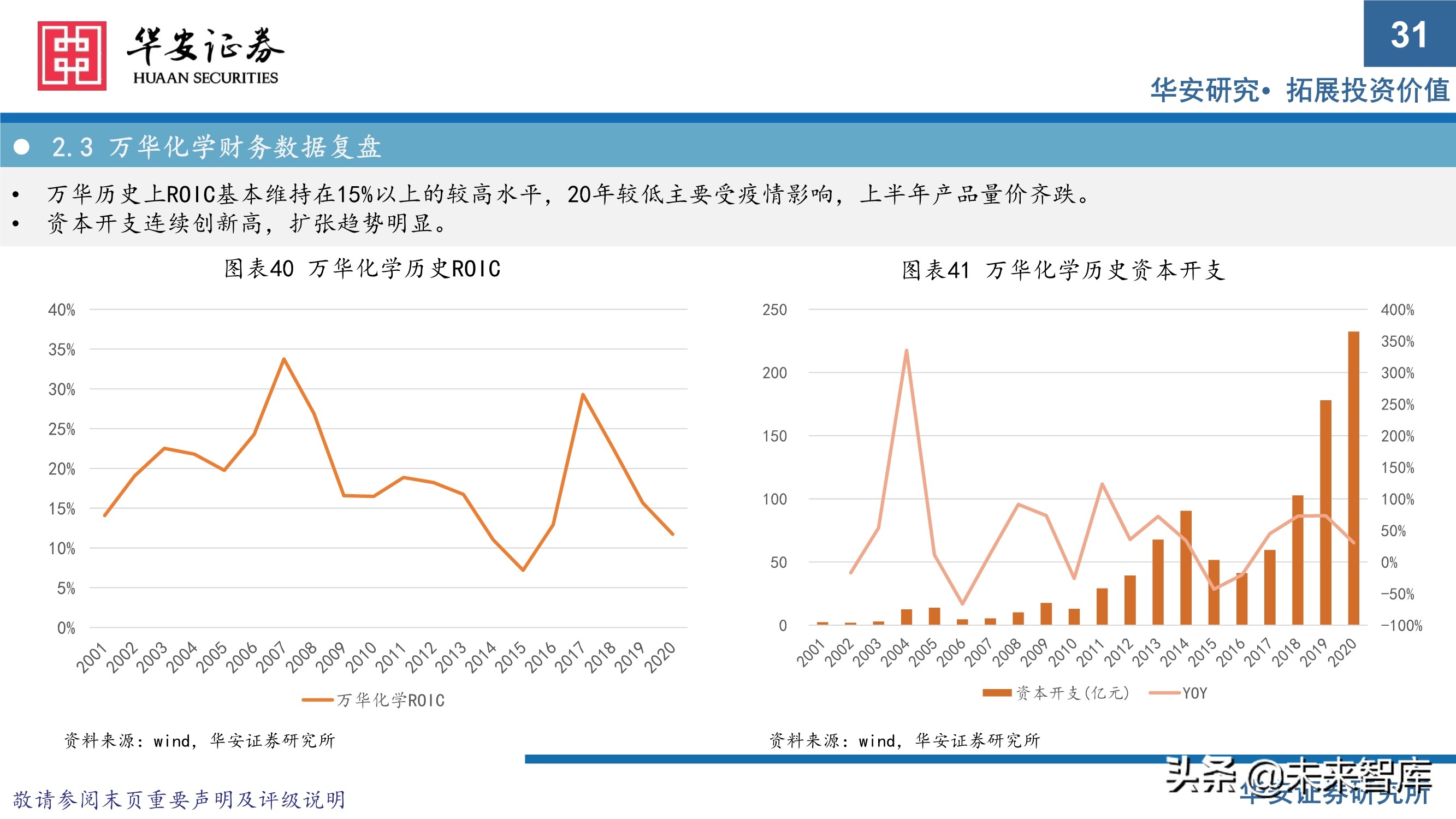 万华化学413页深度研究报告：重新认识万华化学