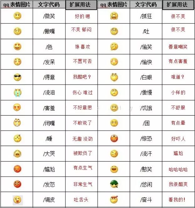 微信表情含义图解大全