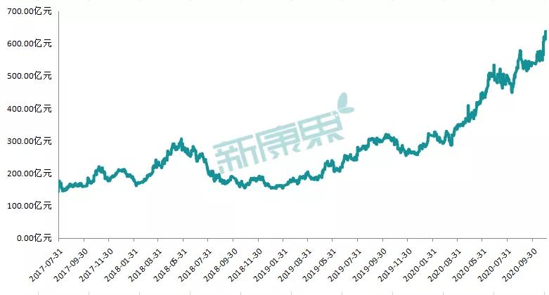 未来2-3年，这6只医药股或冲上千亿市值