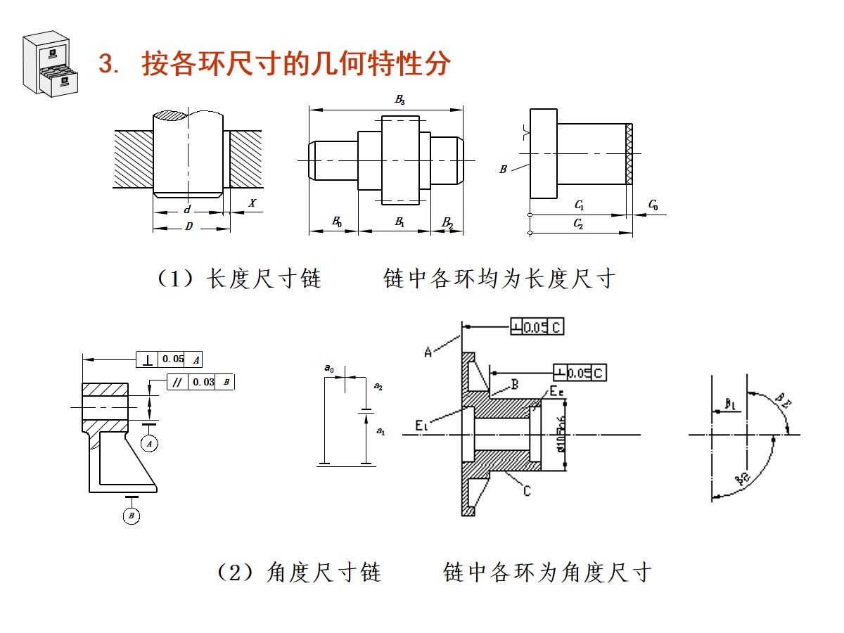 125页PPT详细透彻讲解机加工工艺基础知识，外行人都能看懂