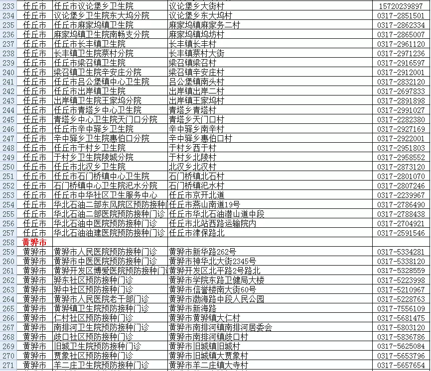 又增1例！广州17岁走读生确诊｜增至421家！石家庄市新冠病毒疫苗最新接种单位名单来了