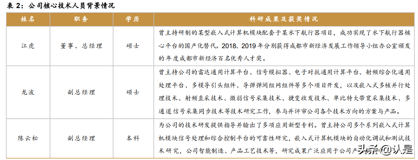智明达专题报告：军用嵌入式计算机龙头，未来上升动力强劲