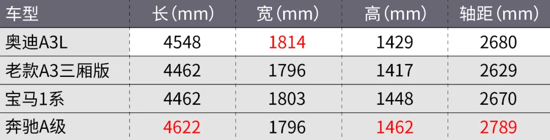 全新汉兰达来了！2021年最值得买的11款新车