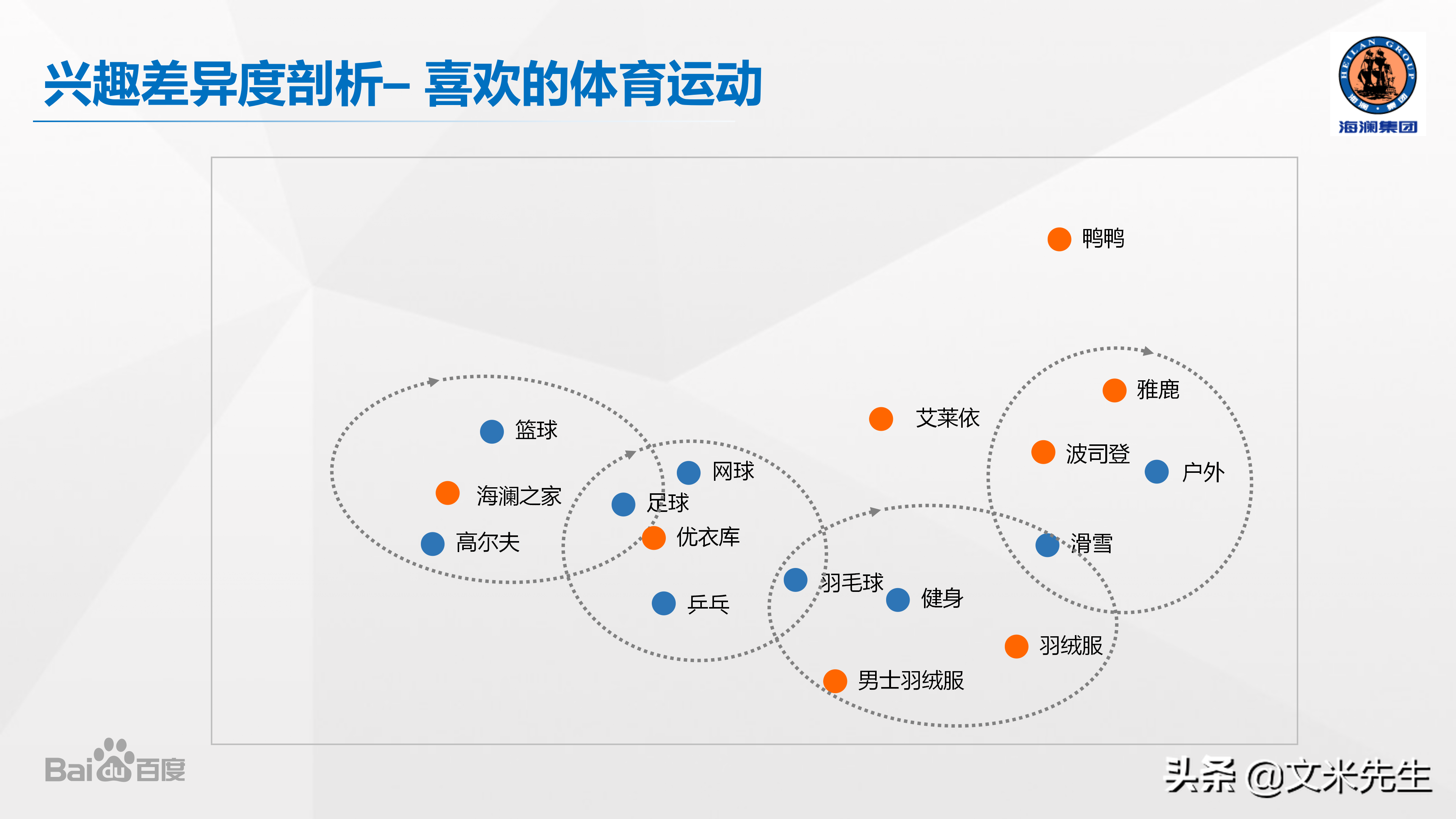 品牌總監，如何做整合營銷產品策略？分享一份優秀整合營銷案學習