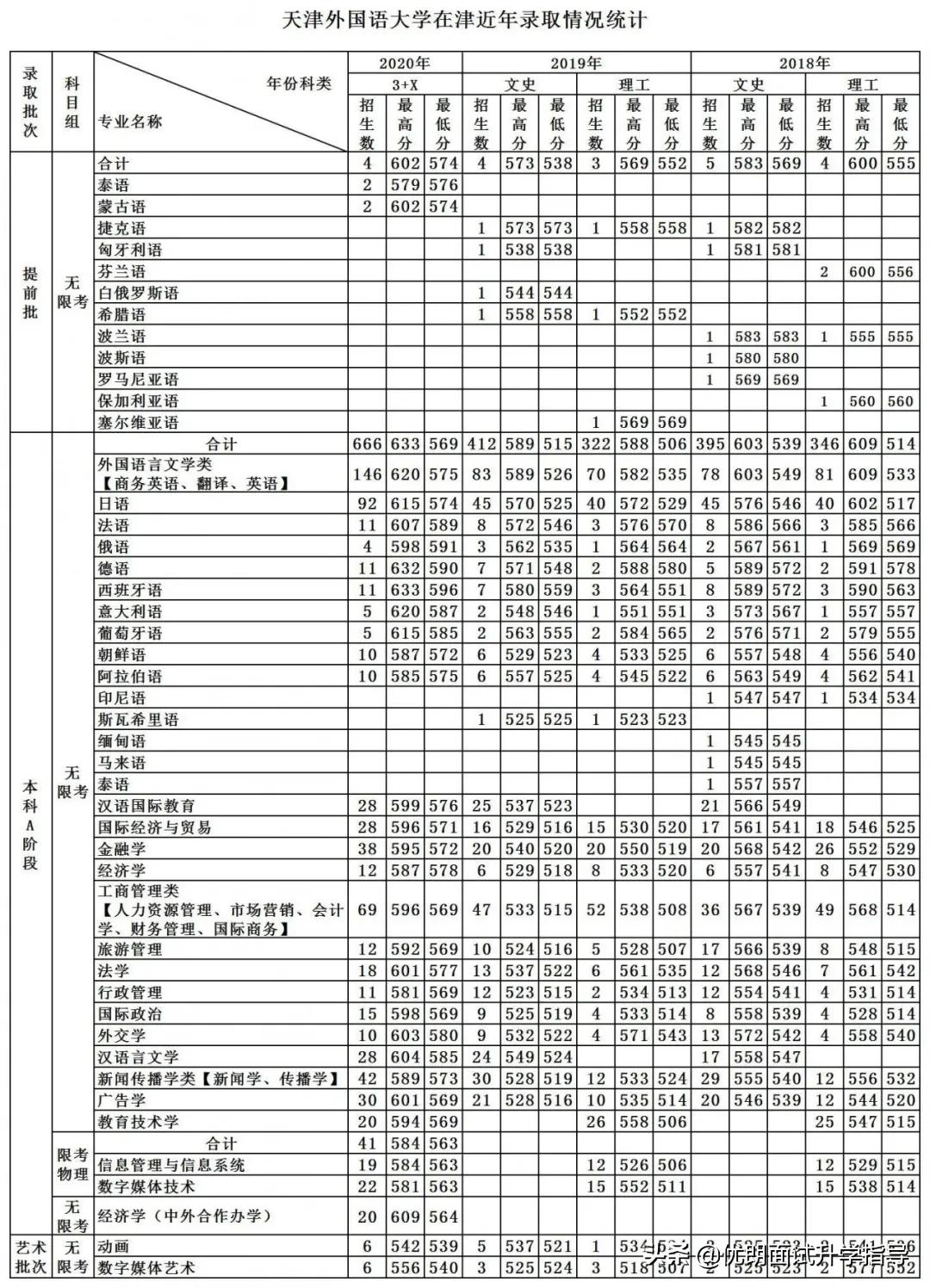 想读天津外国语大学吗？那么这篇文章是你真正需要的