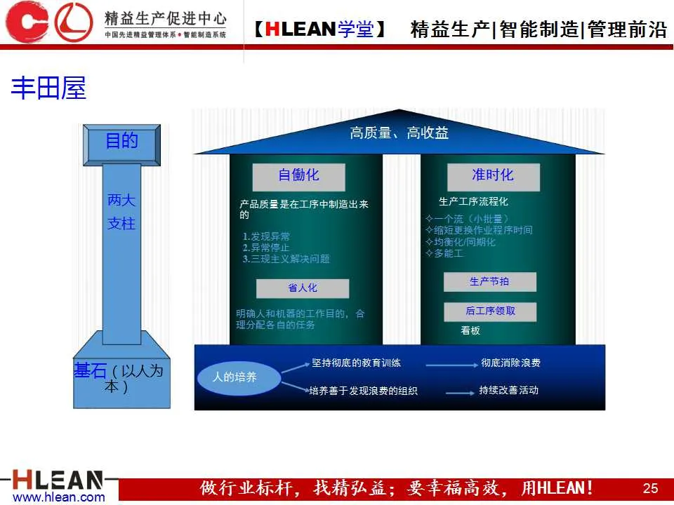 「精益学堂」图解丰田生产方式（第一章）